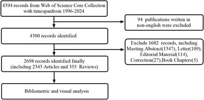 Research hotspots and trends in diabetes and insulin resistance: a bibliometric analysis